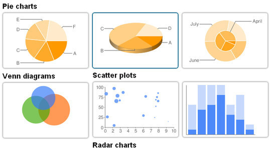 Hohli Charts